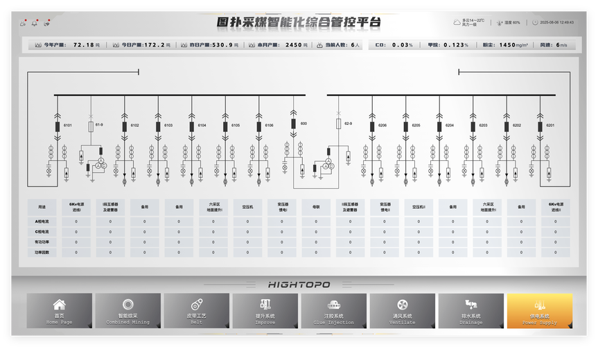 SCADA软件界面报警列表严重泛滥截图