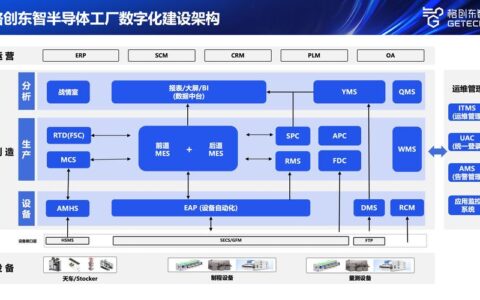 计算机集成制造（CIM）落地：为什么大多项目都卡在半路？