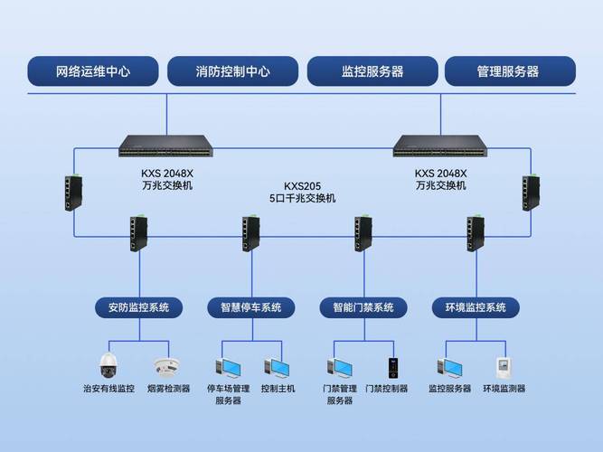 楼宇自动控制DDC系统BACnet网络拓扑图