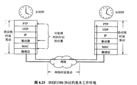确定性网络：别再扯什么“实时”了，这才是工业通信的硬核