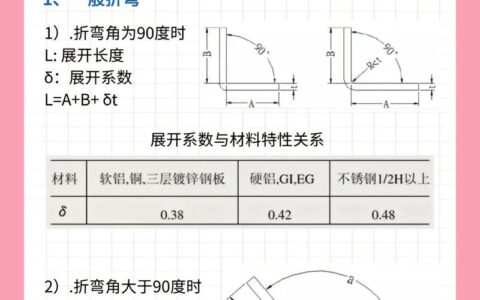 钣金加工：从图纸到实物，那些书本不会告诉你的细节