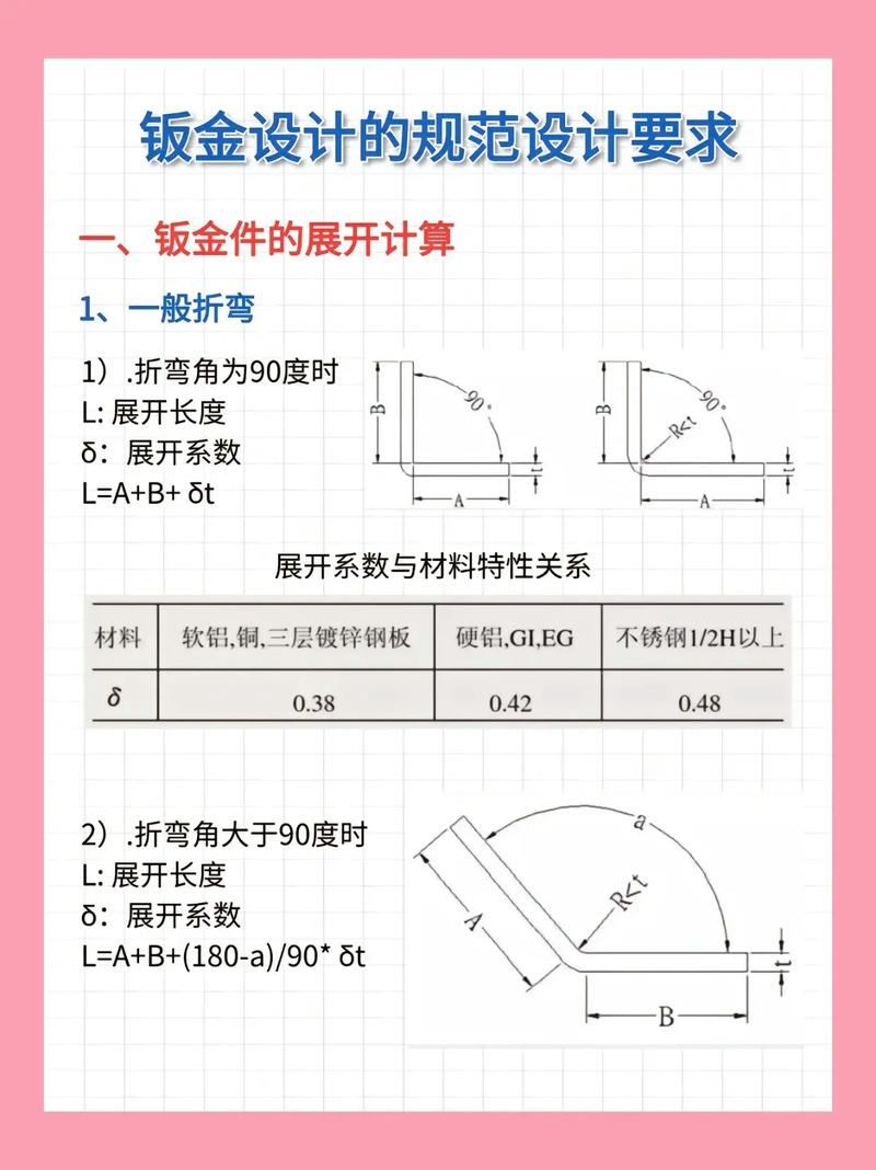 钣金折弯实际开裂与设计R角关系示意图