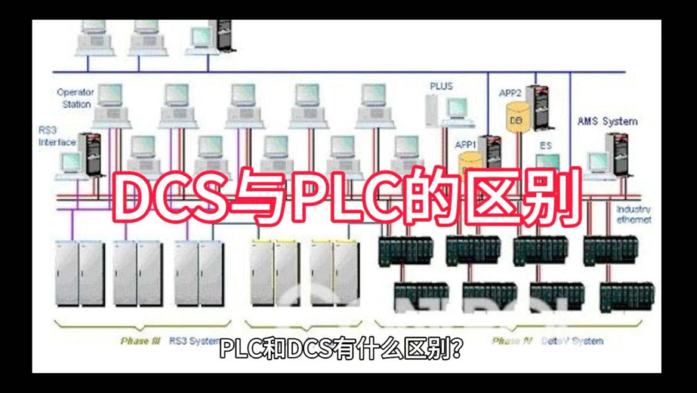 搞懂DCS选型，这些坑你别踩