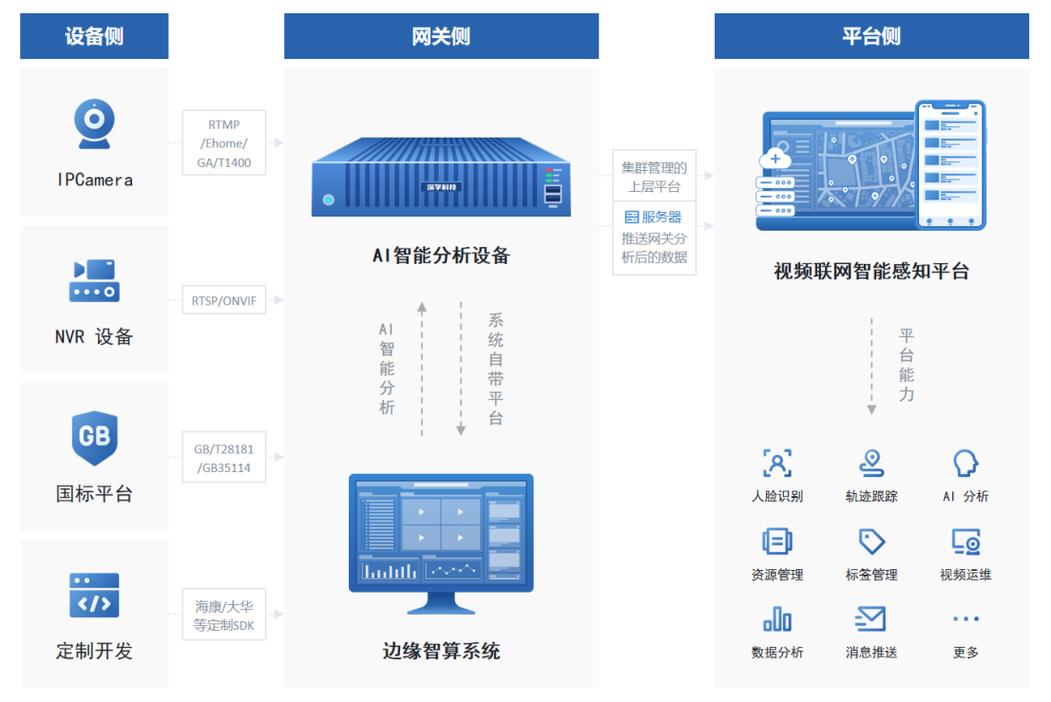 工业边缘计算盒子生产线部署