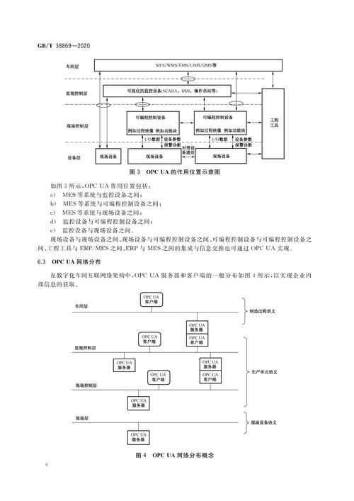 汽车产线上多个品牌PLC通过OPC UA集成架构图