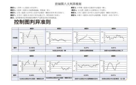 统计过程控制（SPC）：别再盯着CpK自嗨了，看看你的控制图有没有“心跳”