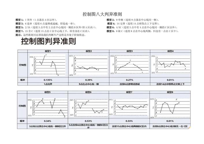 制造业统计过程控制控制图判异准则示例