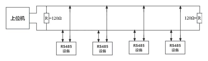 工业现场RS485总线终端电阻正确安装示例