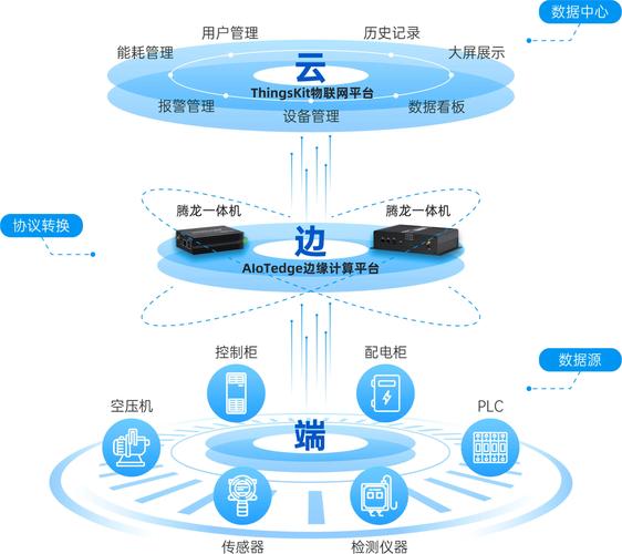 工业物联网安全网关部署架构示意图
