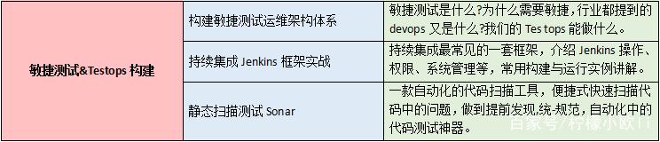 三、运维真相:别被“全自动”三个字骗了