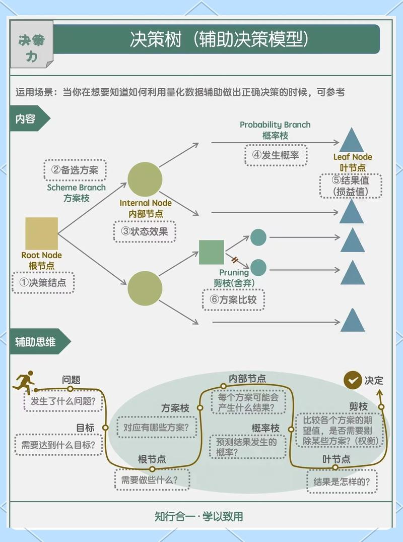 落地陷阱:数据质量与模型泛化