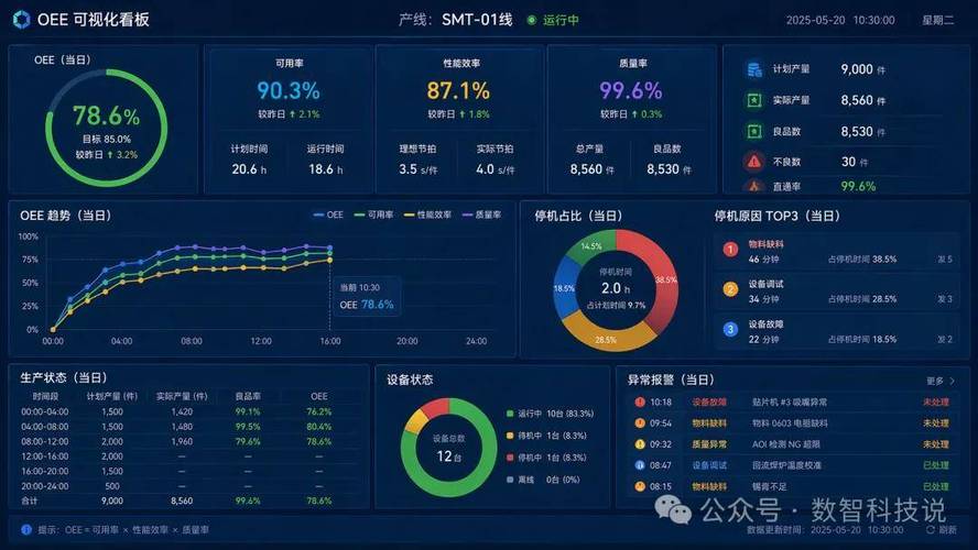 问：上了MES，为什么OEE还是上不去？