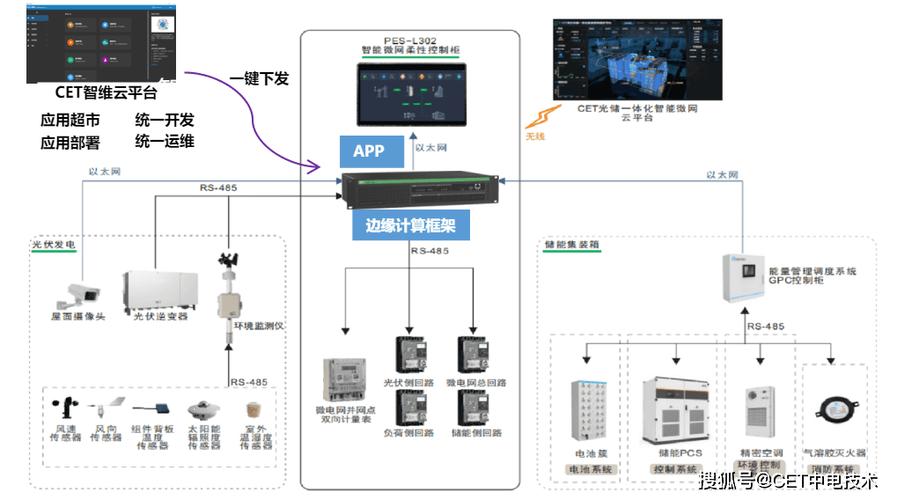 制造车间传感器数据采集示意图