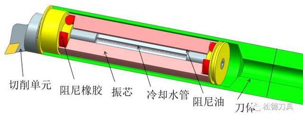减振车刀杆内部阻尼结构原理