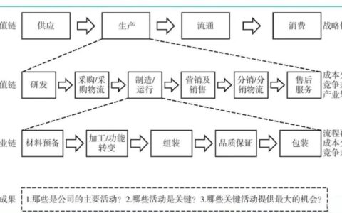 价值流图（VSM）：画了上百张图，我发现了这5个致命误区