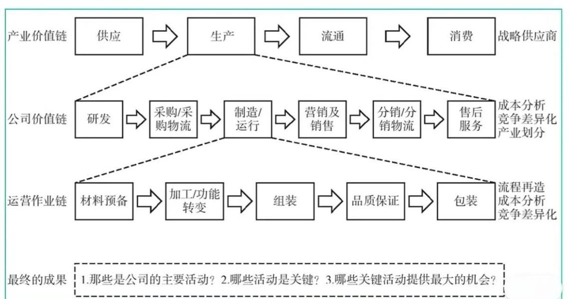 价值流图分阶段实施路线图示例