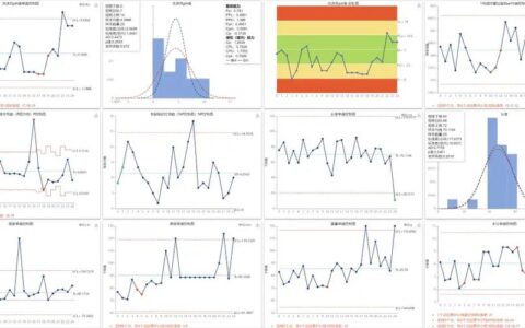 统计过程控制（SPC）：2025年，你的控制图还在“假装受控”吗？