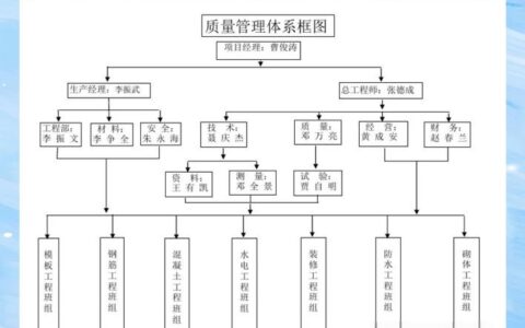质量功能展开（QFD）实战：别让质量屋变成一种摆设