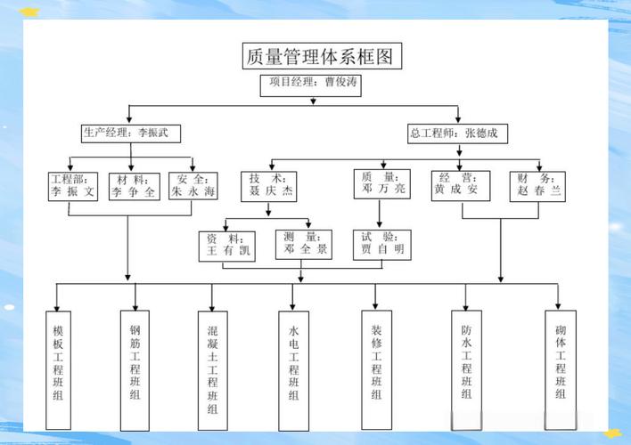 制造业产品规划质量屋关系矩阵构建过程
