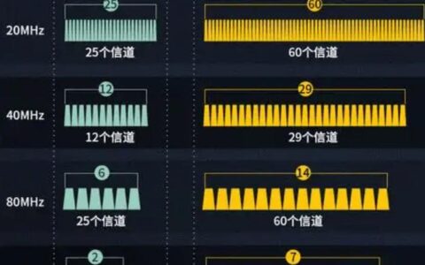 工业无线通信（Wi-Fi 6/6E）：工厂里的无线革命，但别高兴太早
