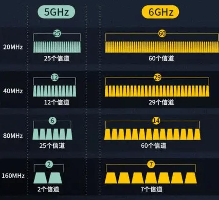 工业环境Wi-Fi 6E 6GHz频段信号覆盖对比示意图