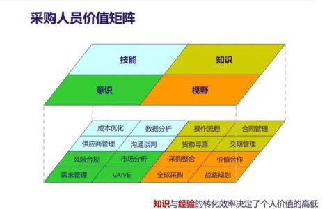 工业数字平台：别再吹概念了，说说那些踩过的坑