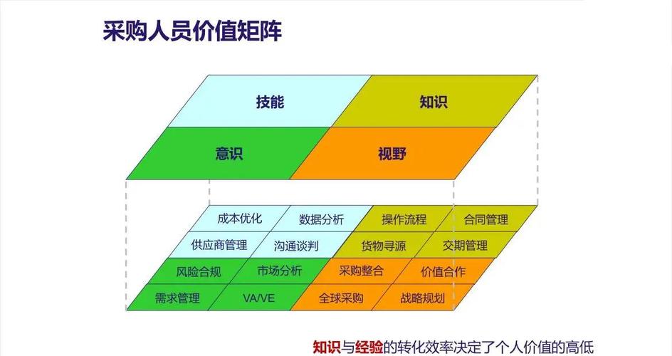 平台选型:采购部与IT部的撕X大战