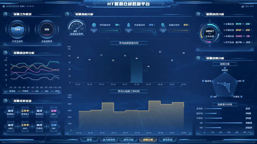 工厂库存管理实时数据大屏界面