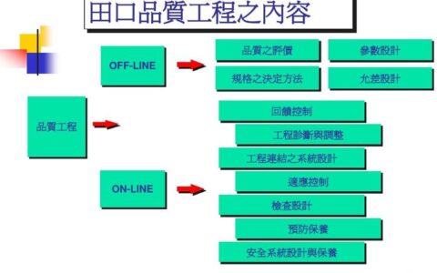 田口方法：别再死磕公差了，参数设计才是降本增效的核武器