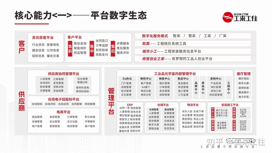 数据通了，然后呢？——谈工业数字平台的