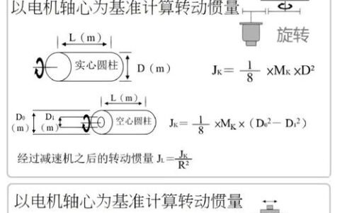 伺服电机选型与调试：这些年我踩过的坑