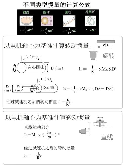 伺服电机惯量匹配负载折算示意图