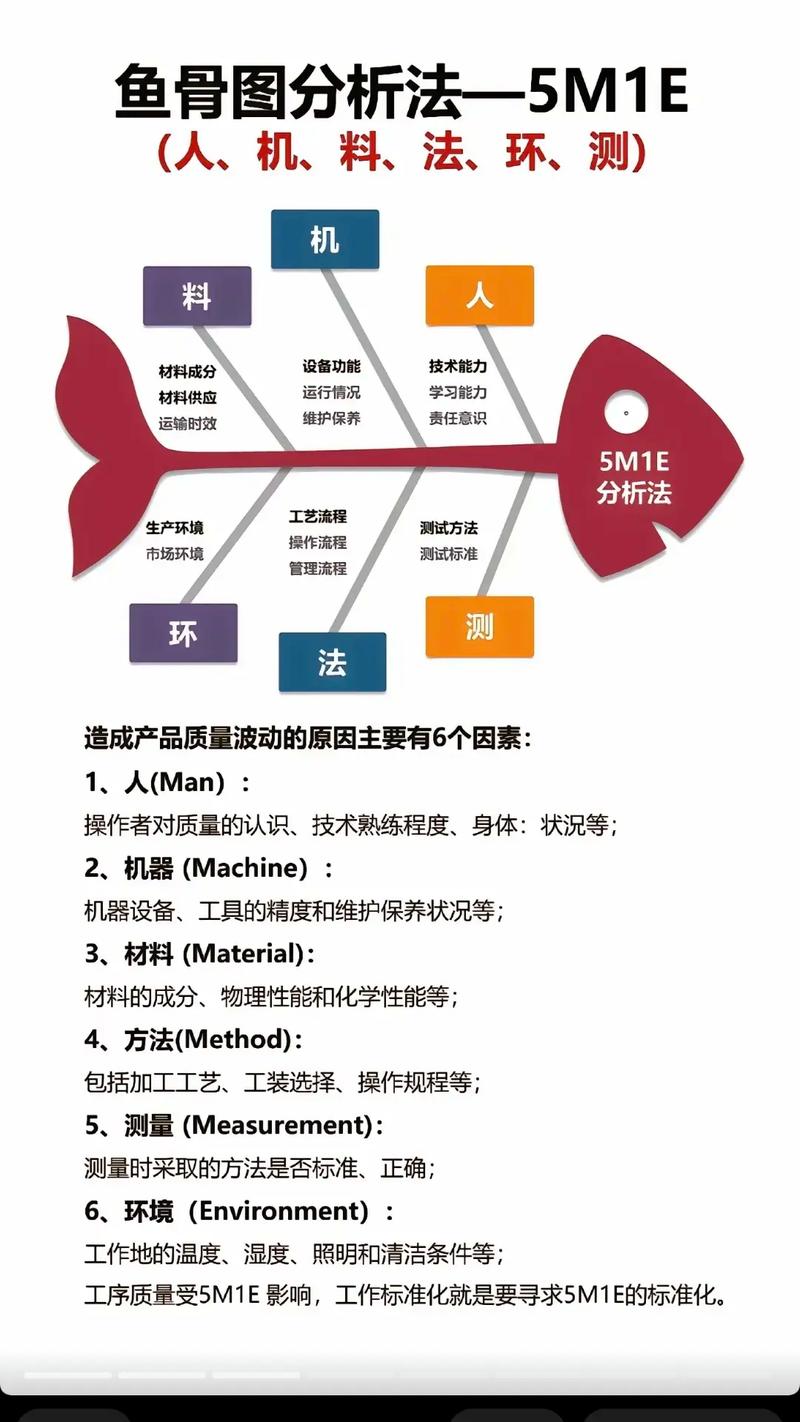 人机料法环,一个都不能少