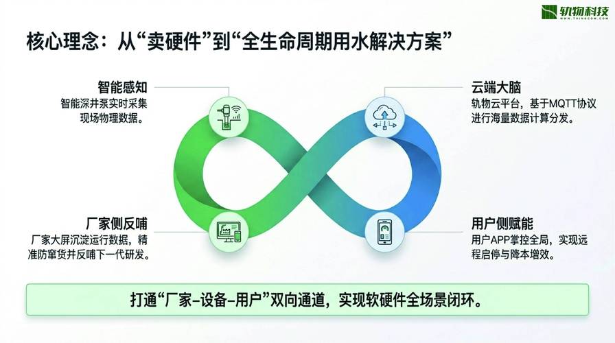数据闭环才是真价值