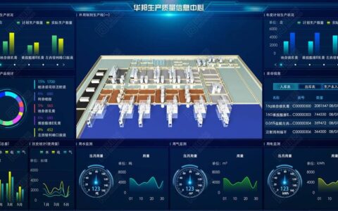 数字孪生：你的工厂里已经住着一个幽灵工程师