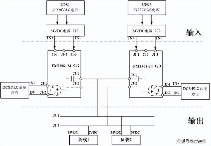 冗余DCS控制柜内部结构图