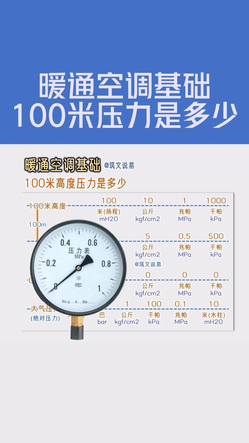压力匹配：每降1公斤，省电7%