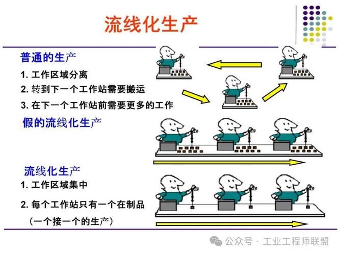 多品种小批量混流生产线平衡示意图