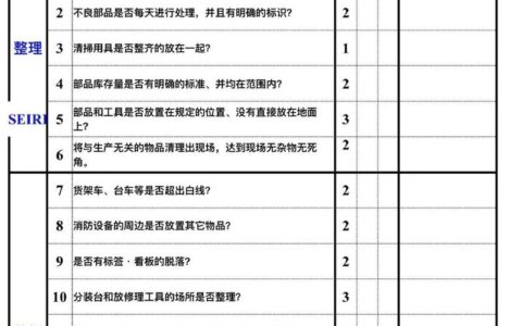 全面质量管理（TQM）在智能制造时代的新生