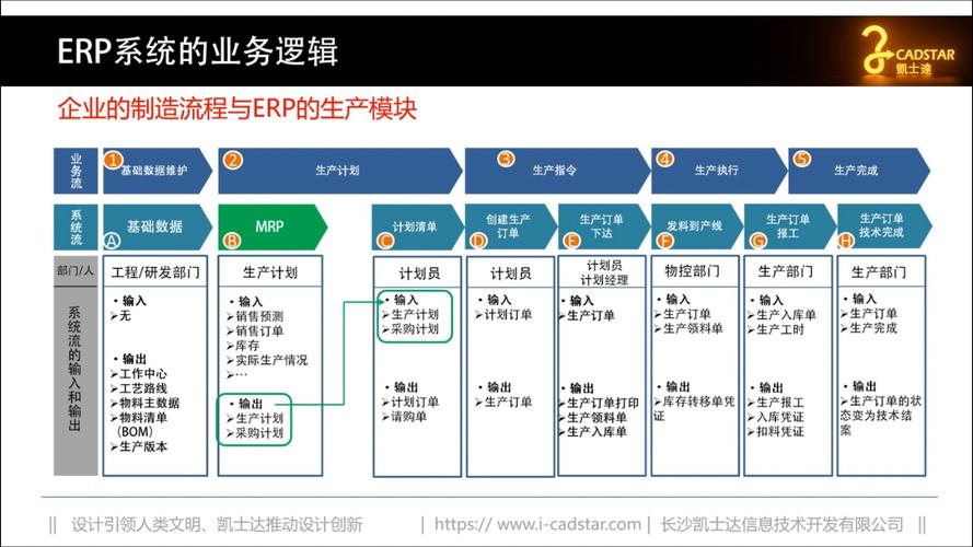 车间为什么还在手工排产?