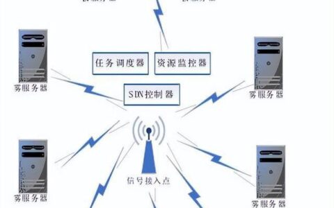 雾计算（工业）：别再云里雾里，这玩意儿能让你车间少停线！