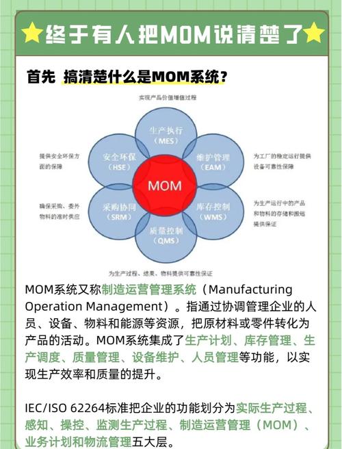 从MES到MOM:迈入智能制造的第一步