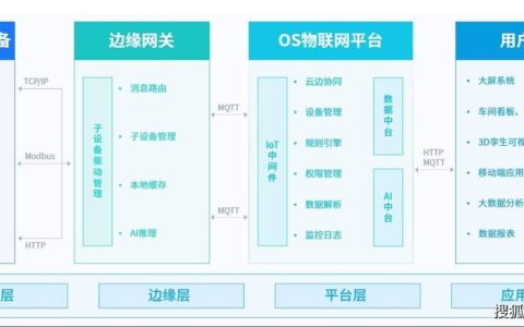 工业服务化（PaaS）：我们踩过的坑和意外的曙光