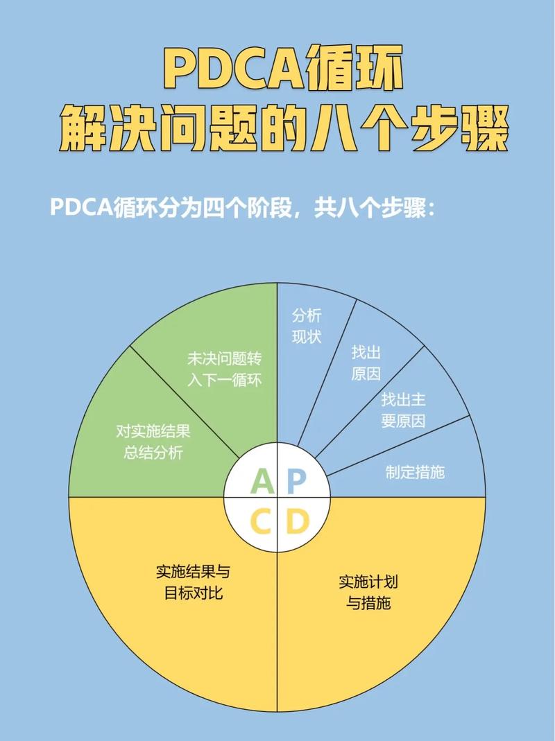 改进阶段：小心解决方案比问题还糟糕