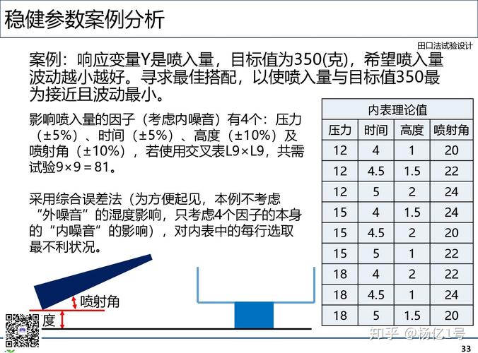 生产车间工程师使用田口方法分析稳健参数