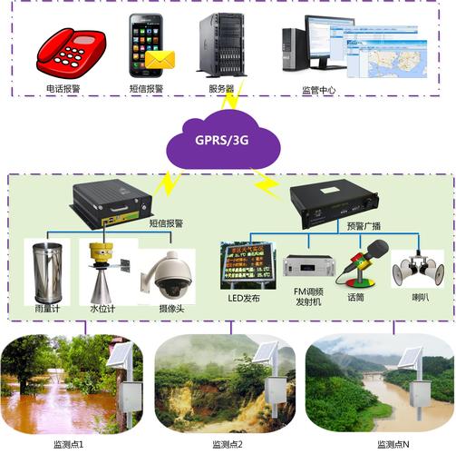 工业预测性维护多传感器融合安装示意图