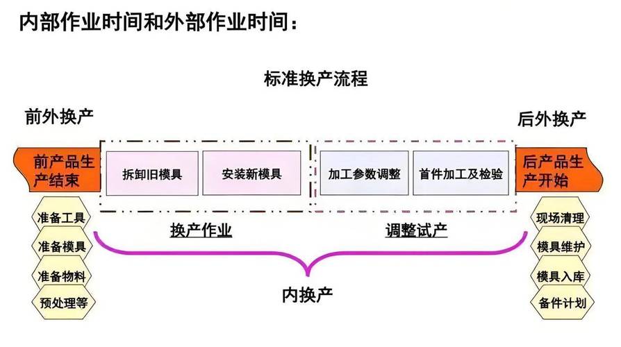纺织工厂模块化产线快速切换生产实例