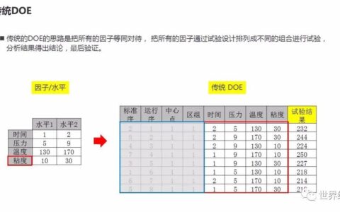 田口方法：为什么搞了30年质量，我还是推荐这套日本人的笨办法？