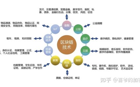 工业区块链：在车间里搞“信任机器”，真香还是真坑？