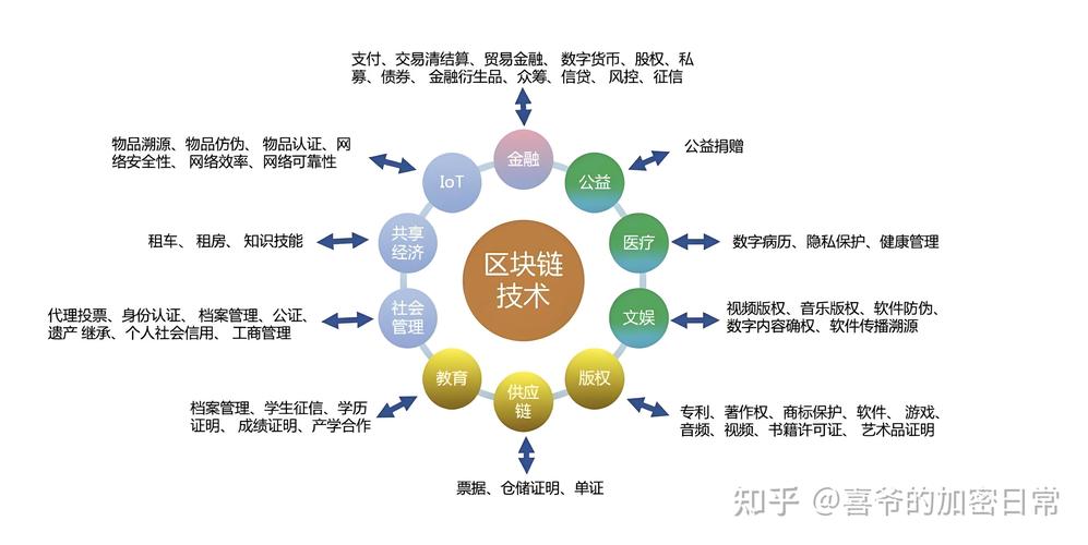 为什么工业场景突然需要区块链?